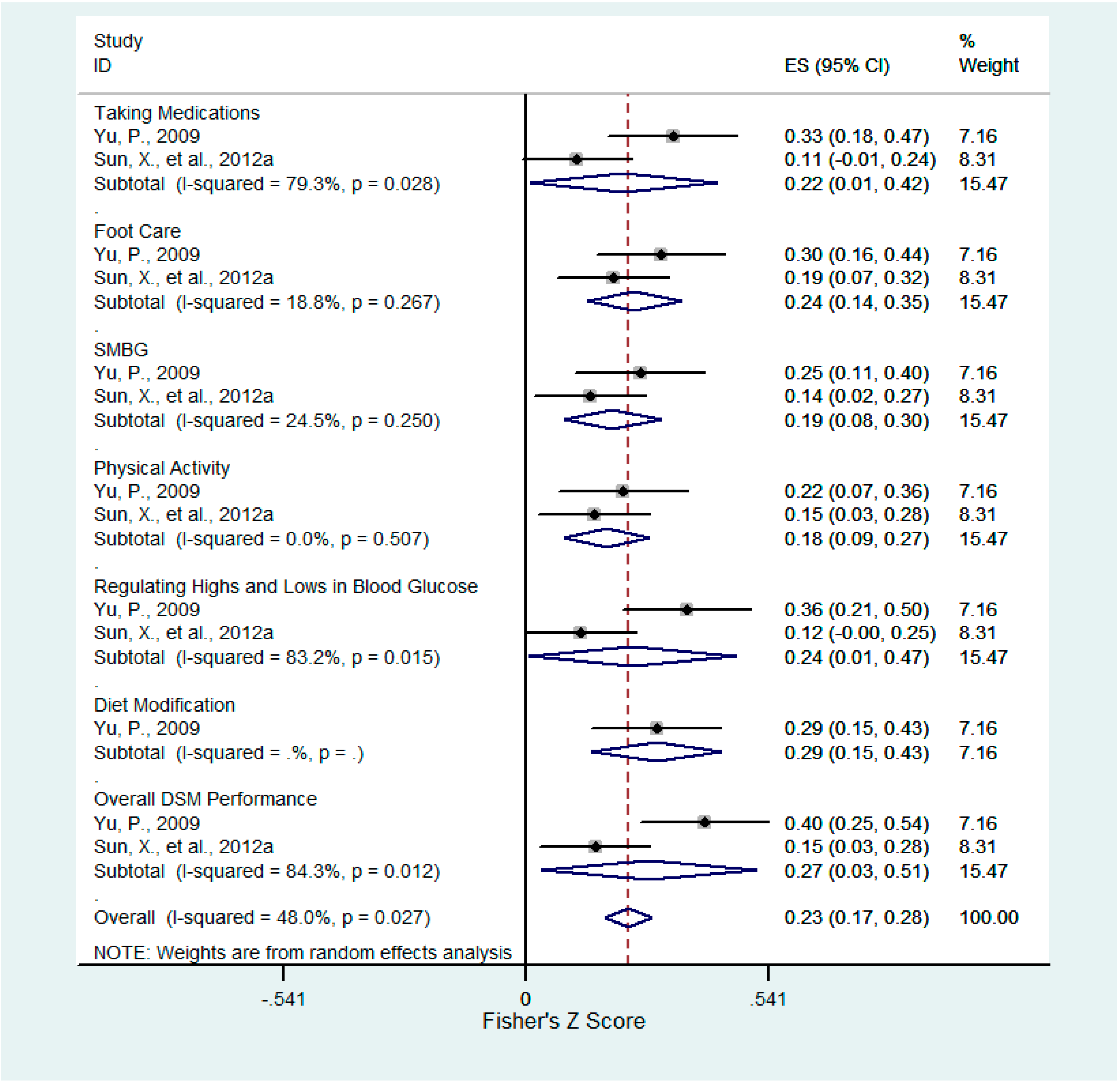 Ijerph 12 11304 g005