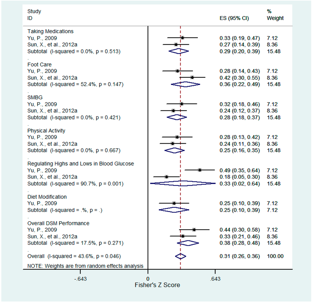 Ijerph 12 11304 g006 1024
