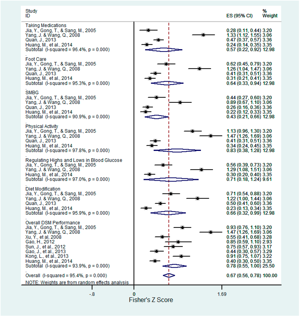 Ijerph 12 11304 g007 1024