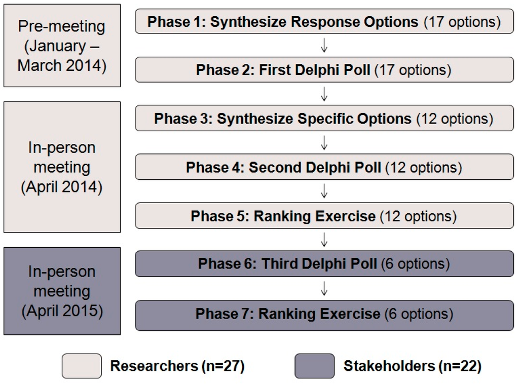Ijerph 12 11345 g001 1024