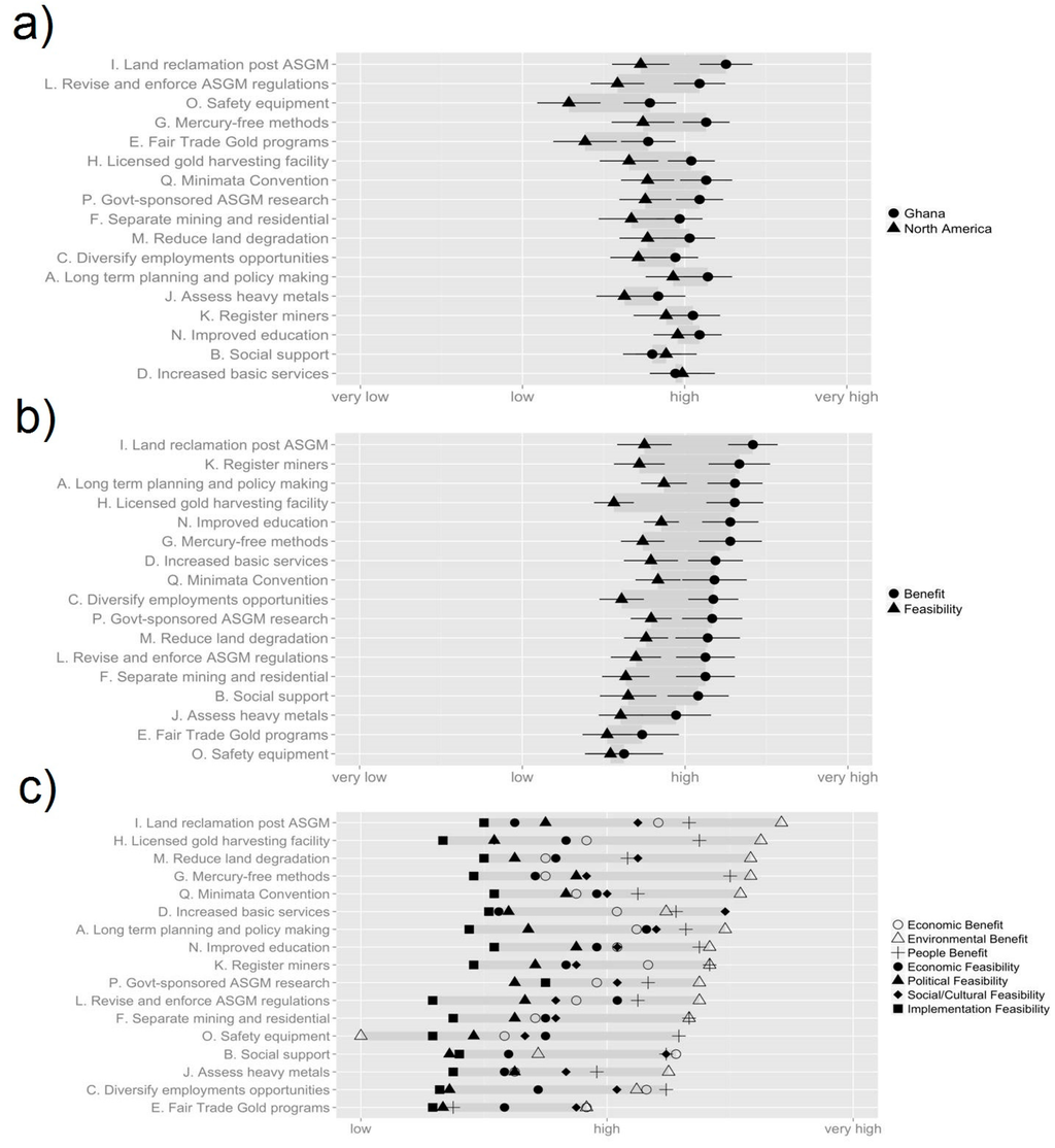 Ijerph 12 11345 g002 1024