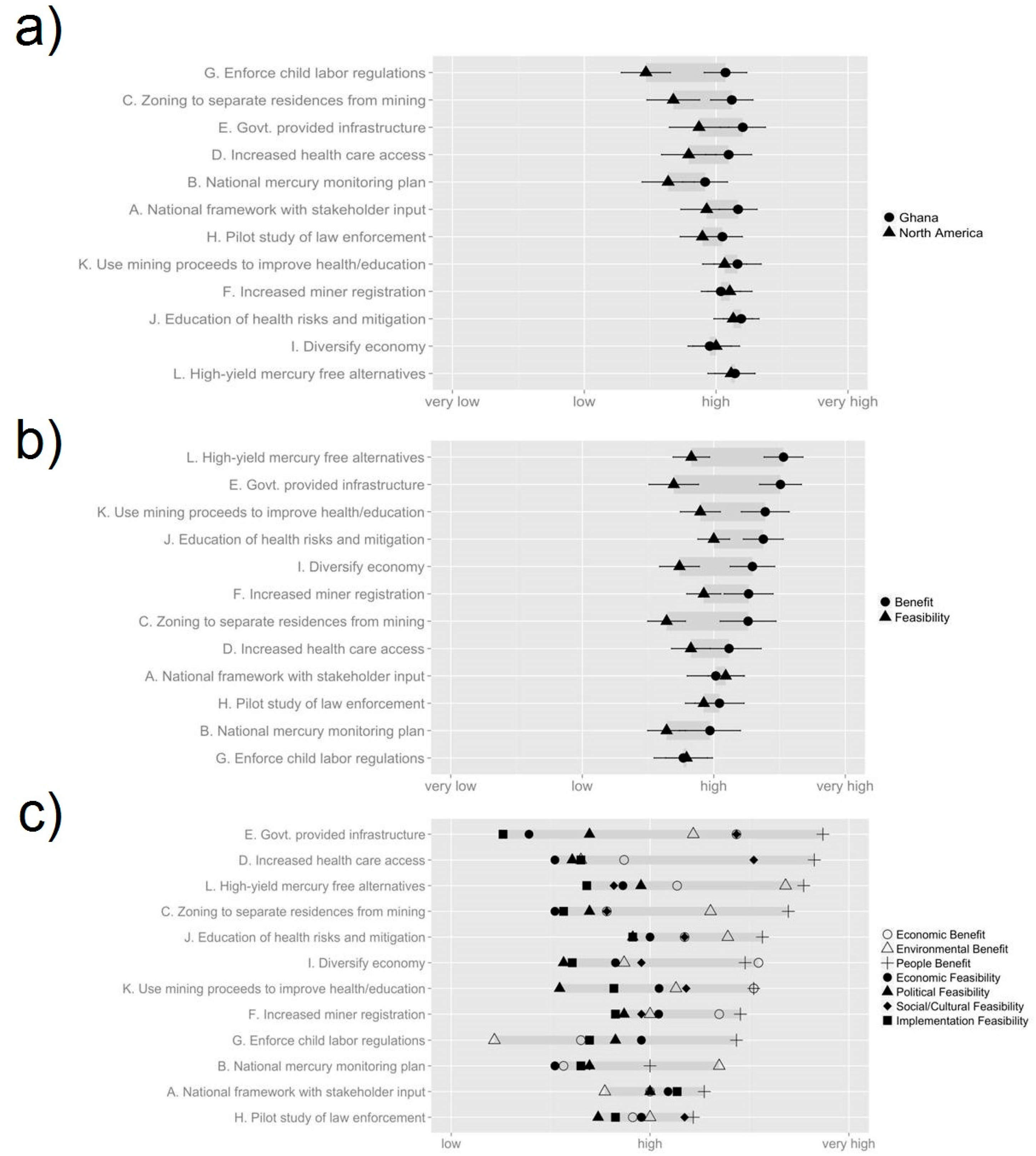 Ijerph 12 11345 g003