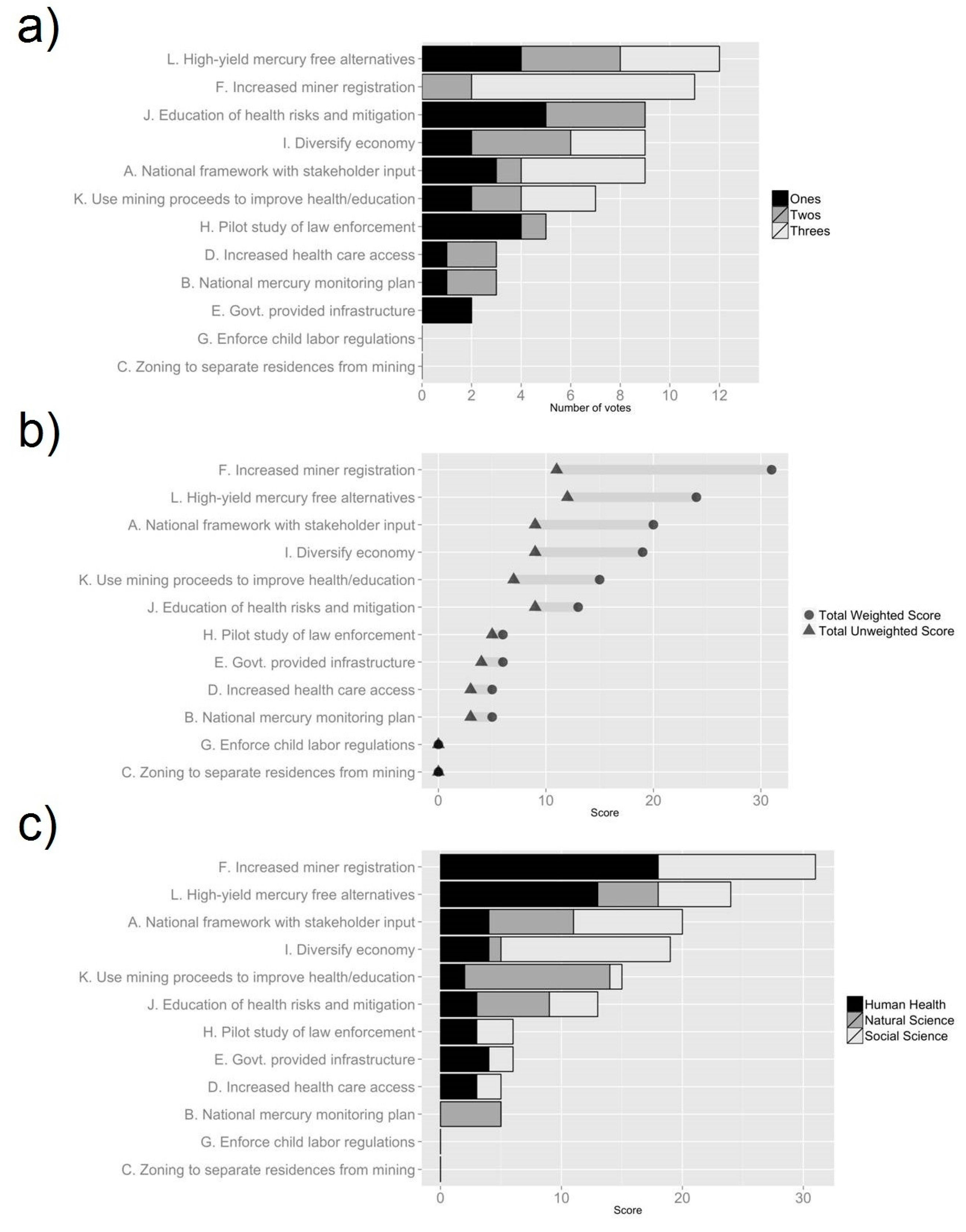 Ijerph 12 11345 g004