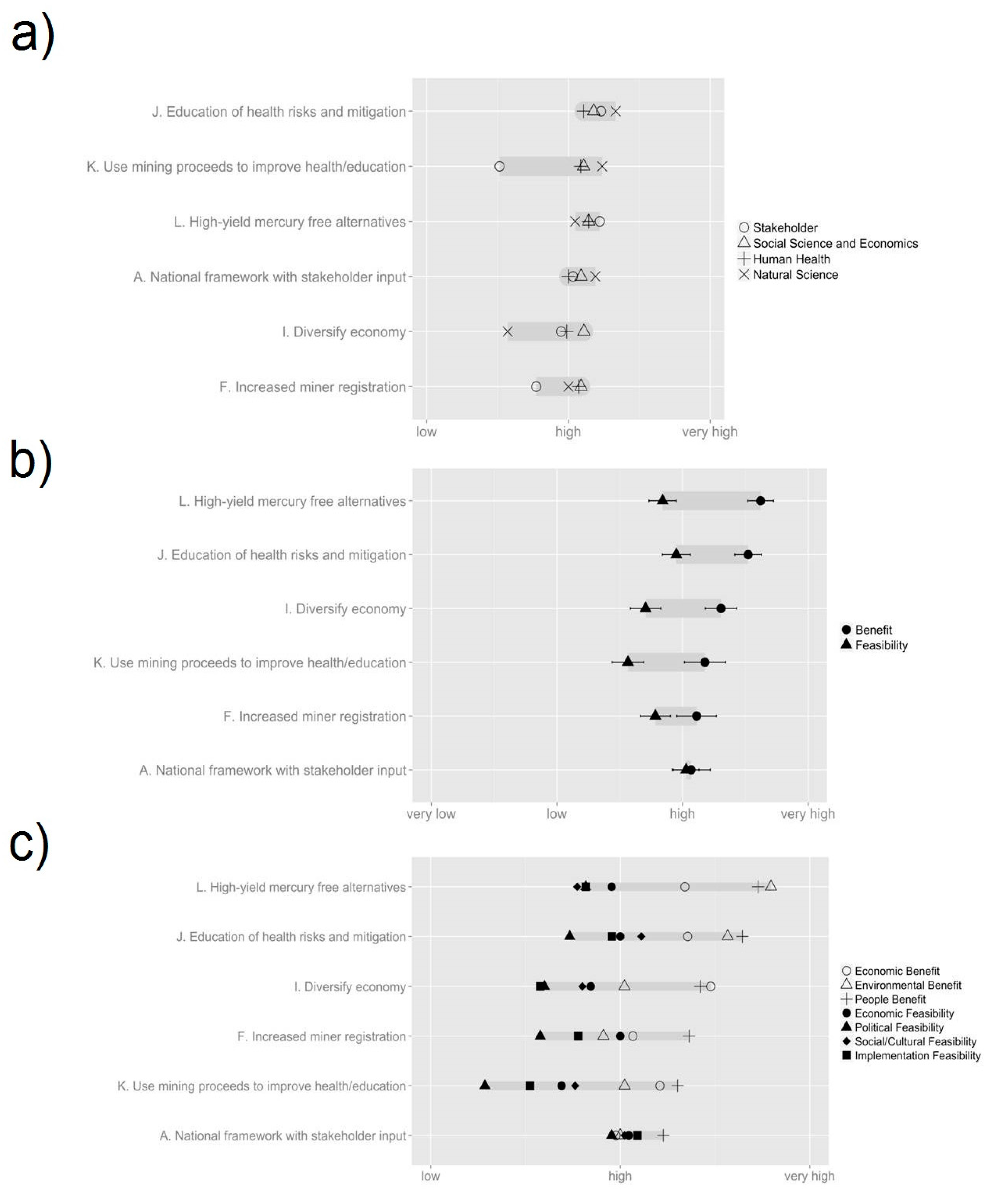 Ijerph 12 11345 g005