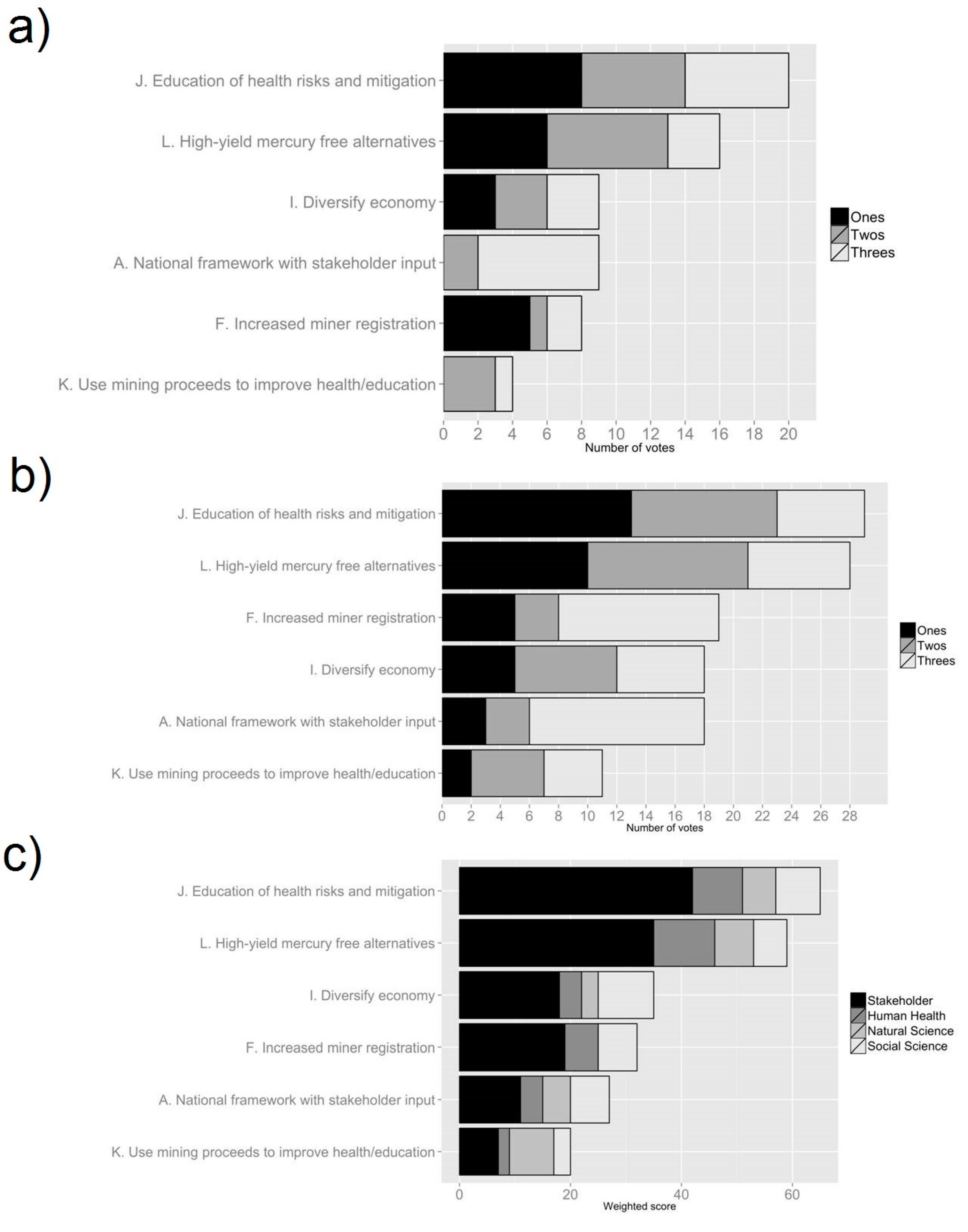 Ijerph 12 11345 g006