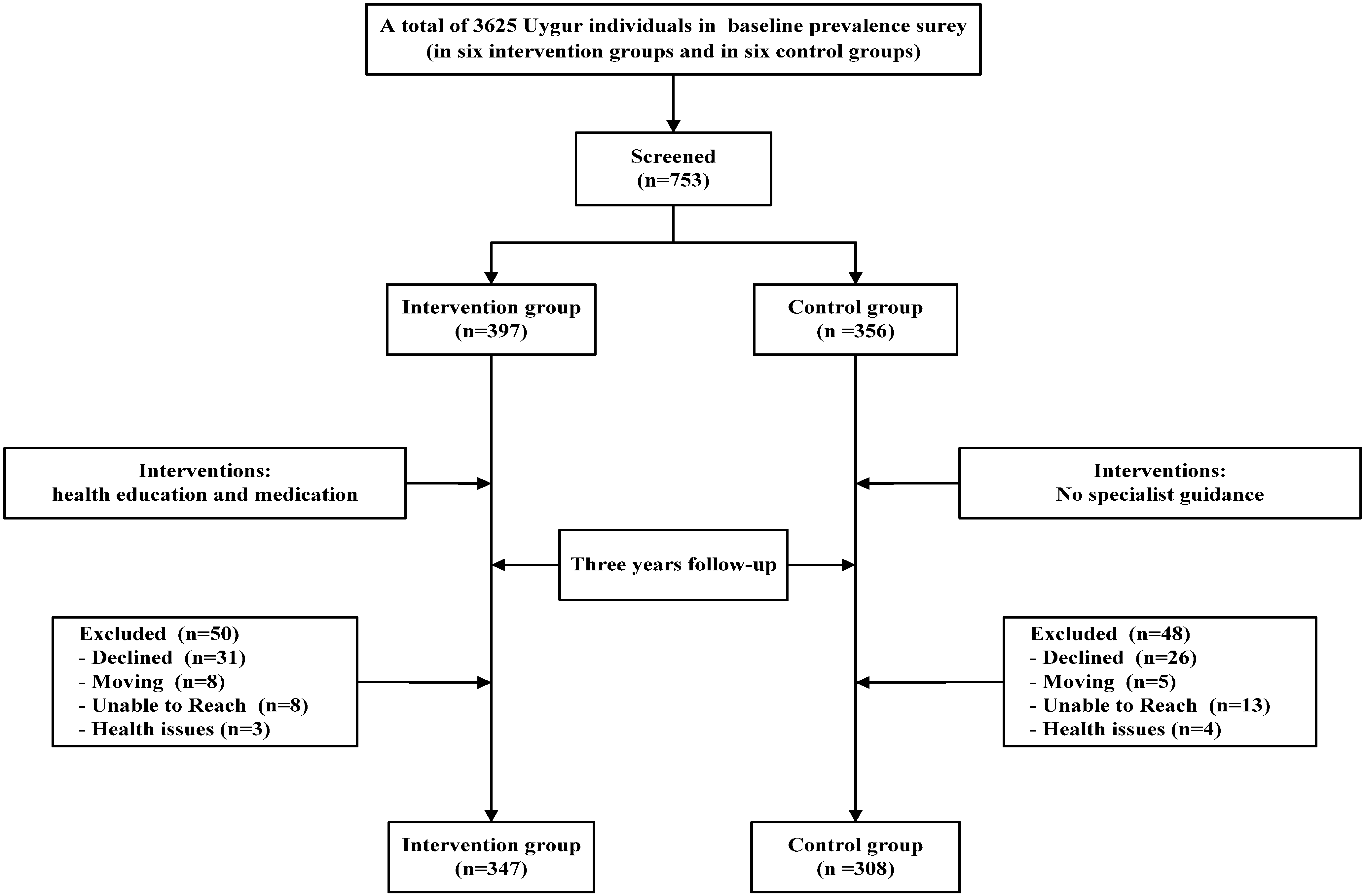 Ijerph 12 11410 g001