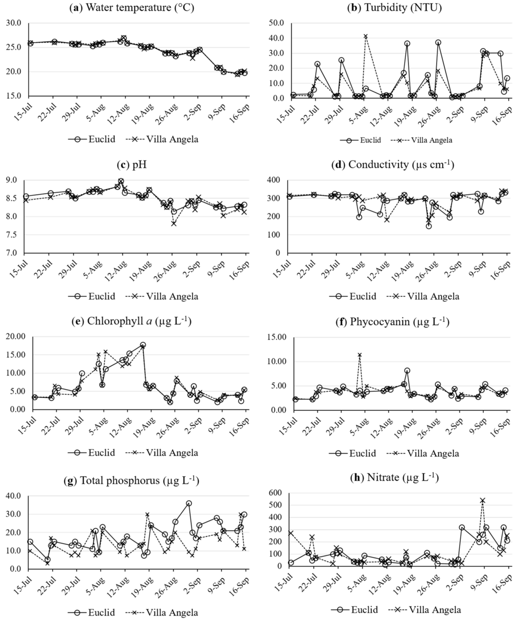 Ijerph 12 11466 g002 1024