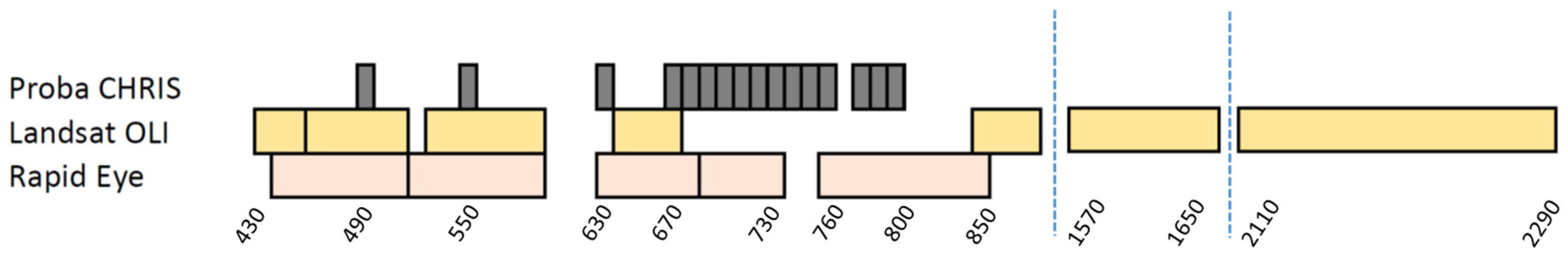 Ijerph 12 11560 g002
