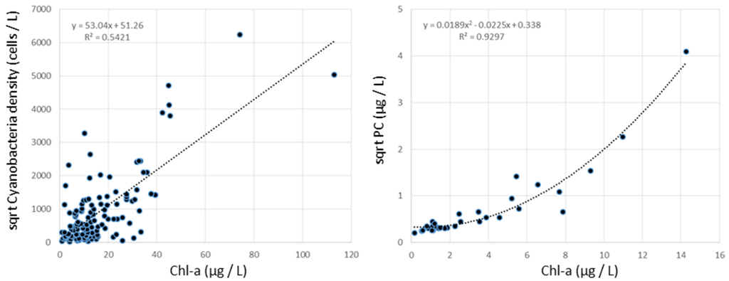 Ijerph 12 11560 g003 1024