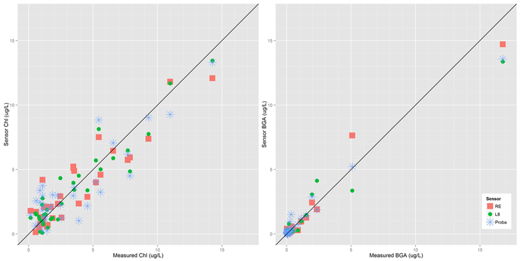 Ijerph 12 11560 g004 1024