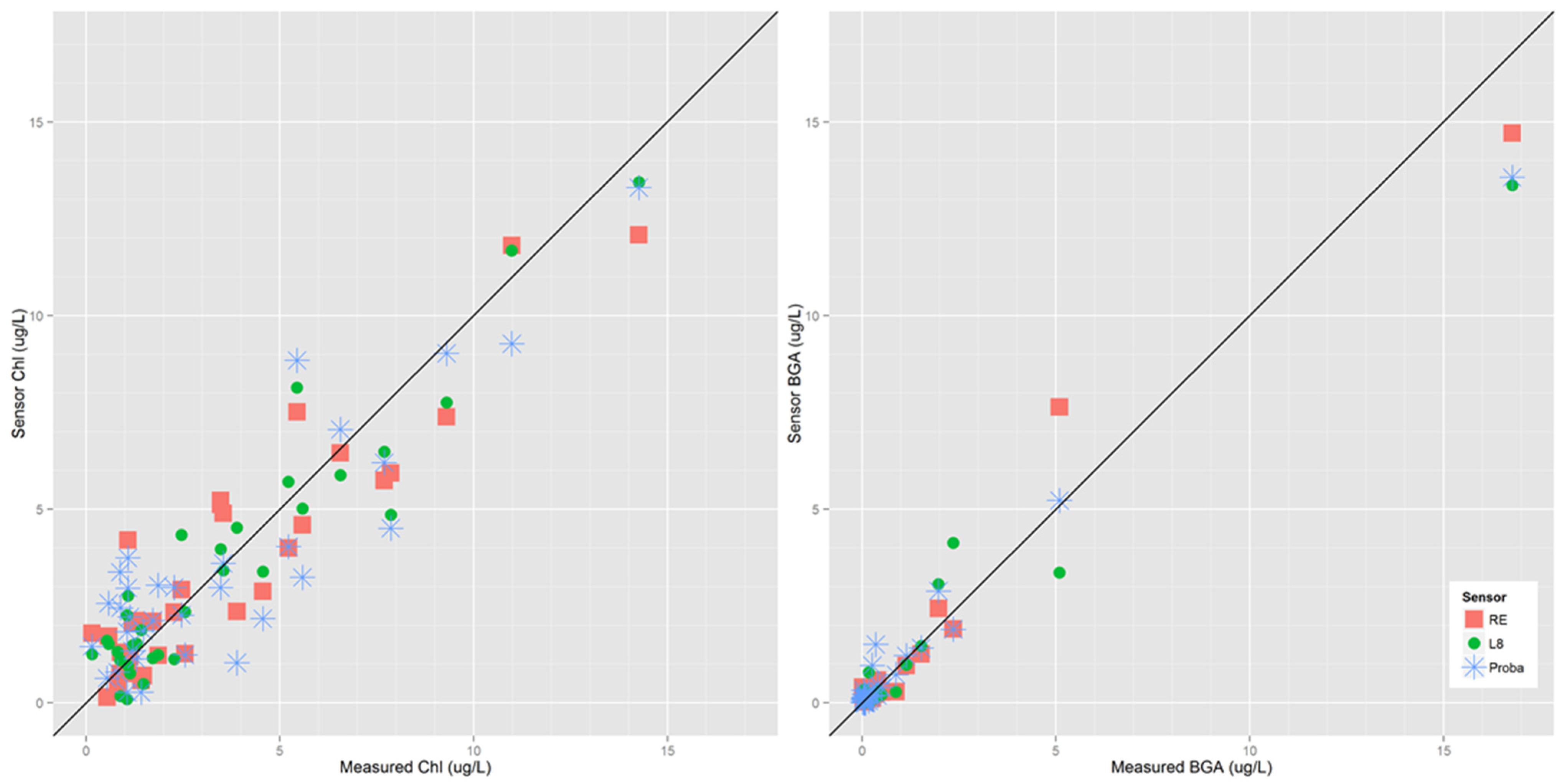 Ijerph 12 11560 g004