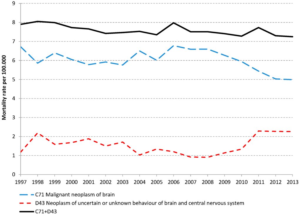 Ijerph 12 11662 g001 1024