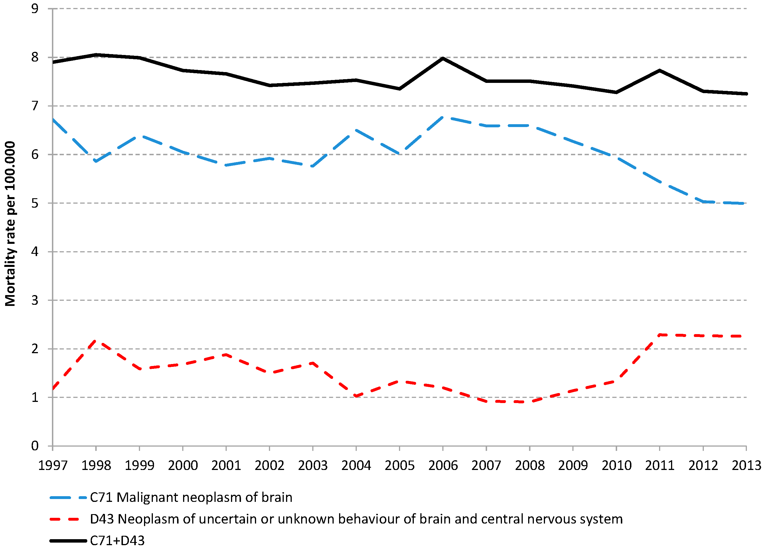 Ijerph 12 11662 g001
