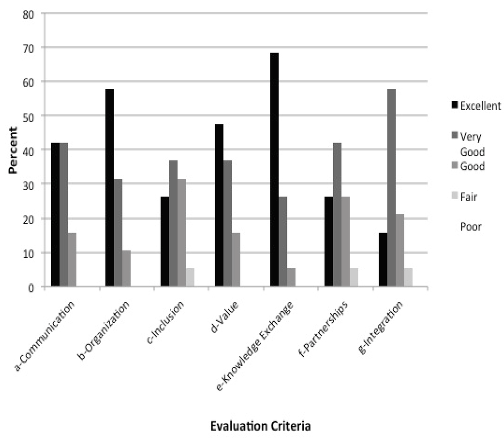 Ijerph 12 11683 g003 1024