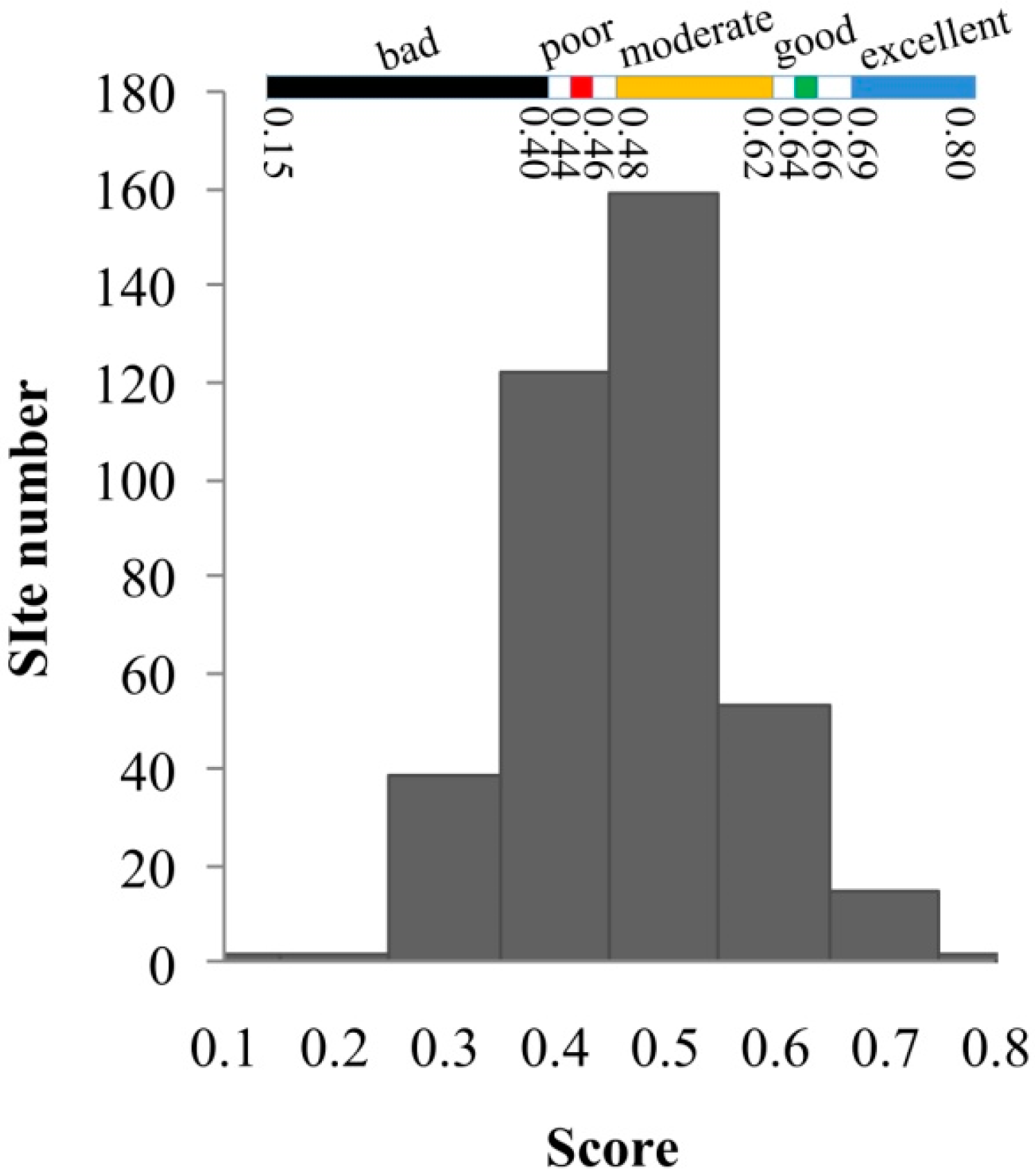 Ijerph 12 11699 g002