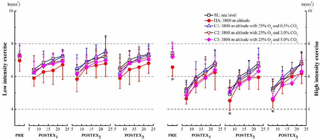Ijerph 12 11781 g003 1024