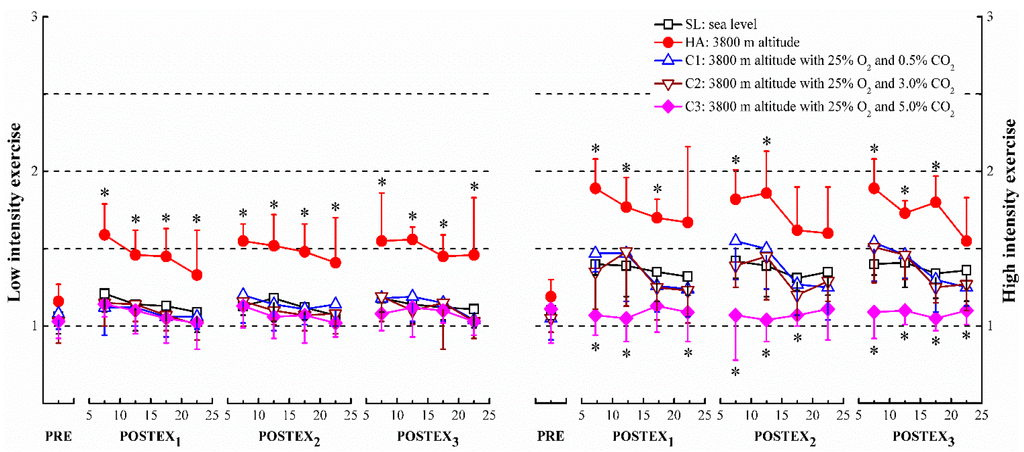 Ijerph 12 11781 g005 1024