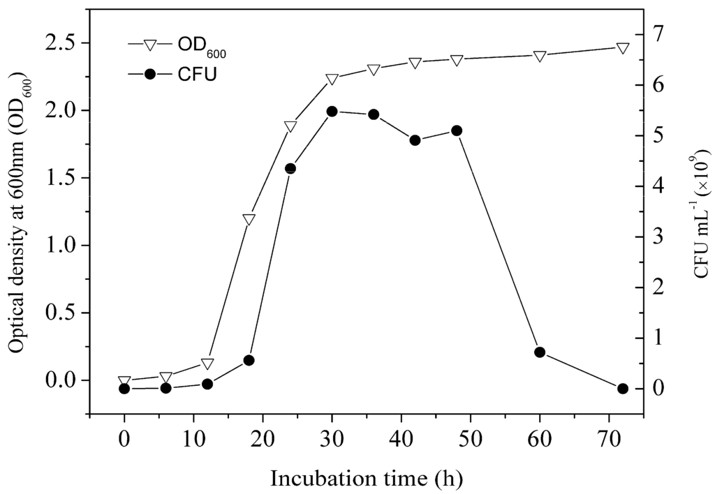 Ijerph 12 11829 g002 1024