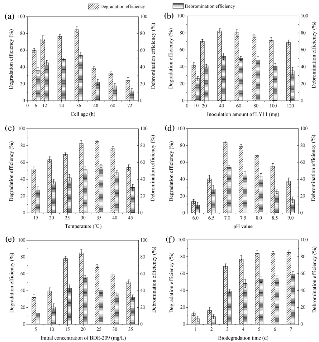 Ijerph 12 11829 g003 1024