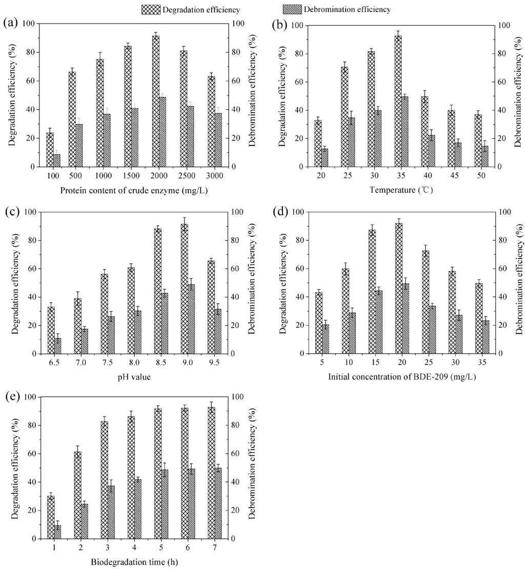 Ijerph 12 11829 g004 1024