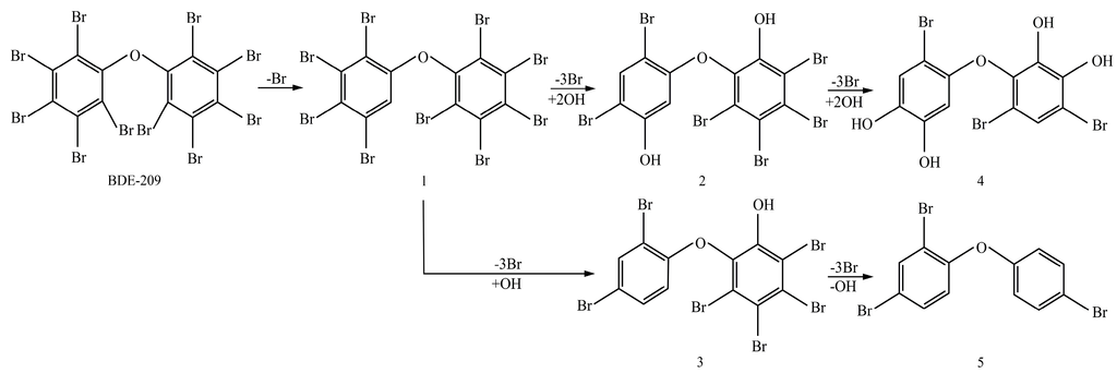 Ijerph 12 11829 g005 1024