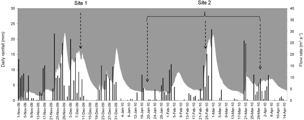 Ijerph 12 11910 g002 1024