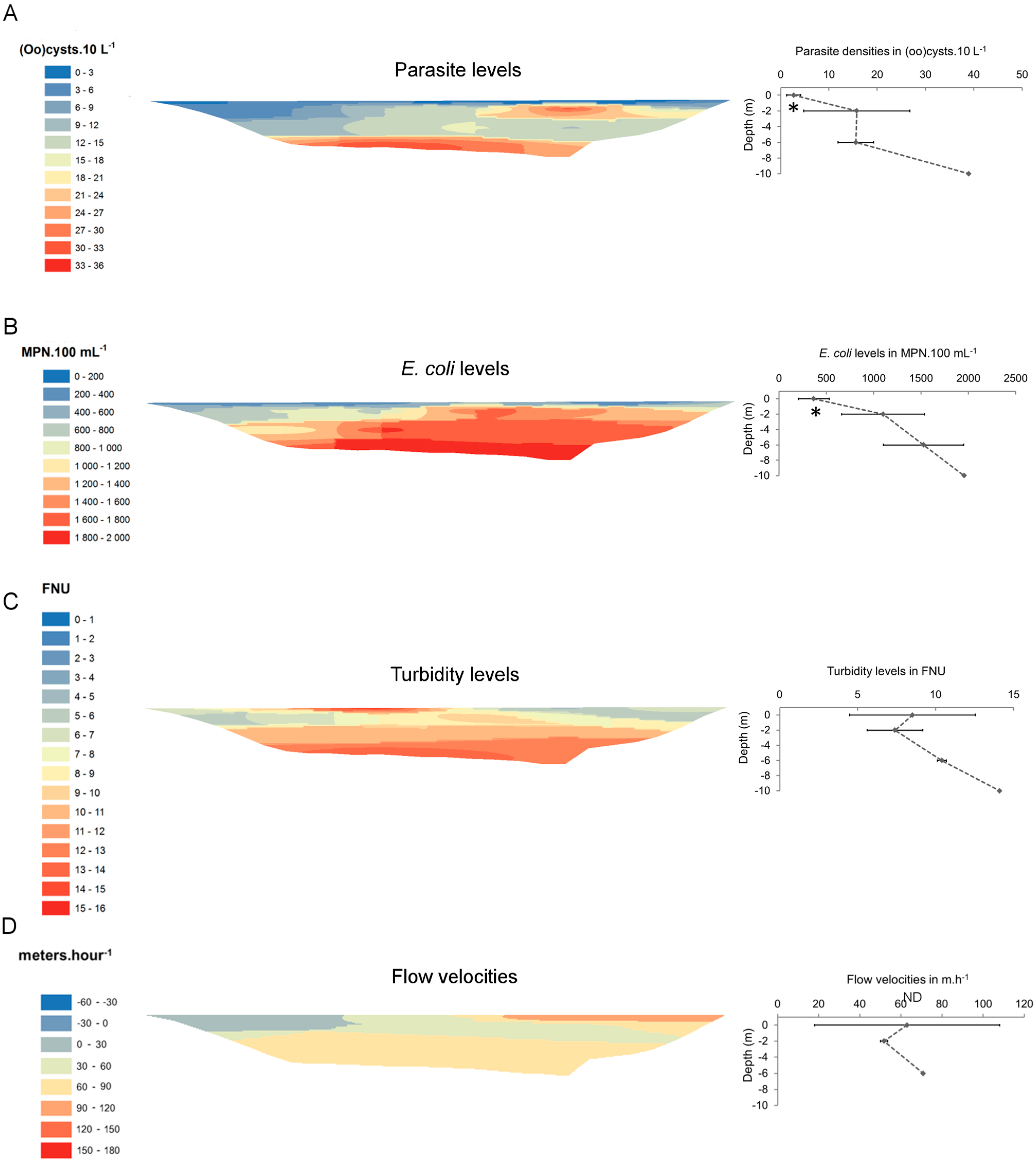 Ijerph 12 11910 g003