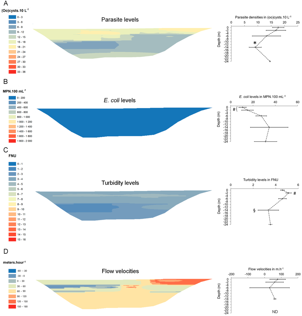 Ijerph 12 11910 g004 1024