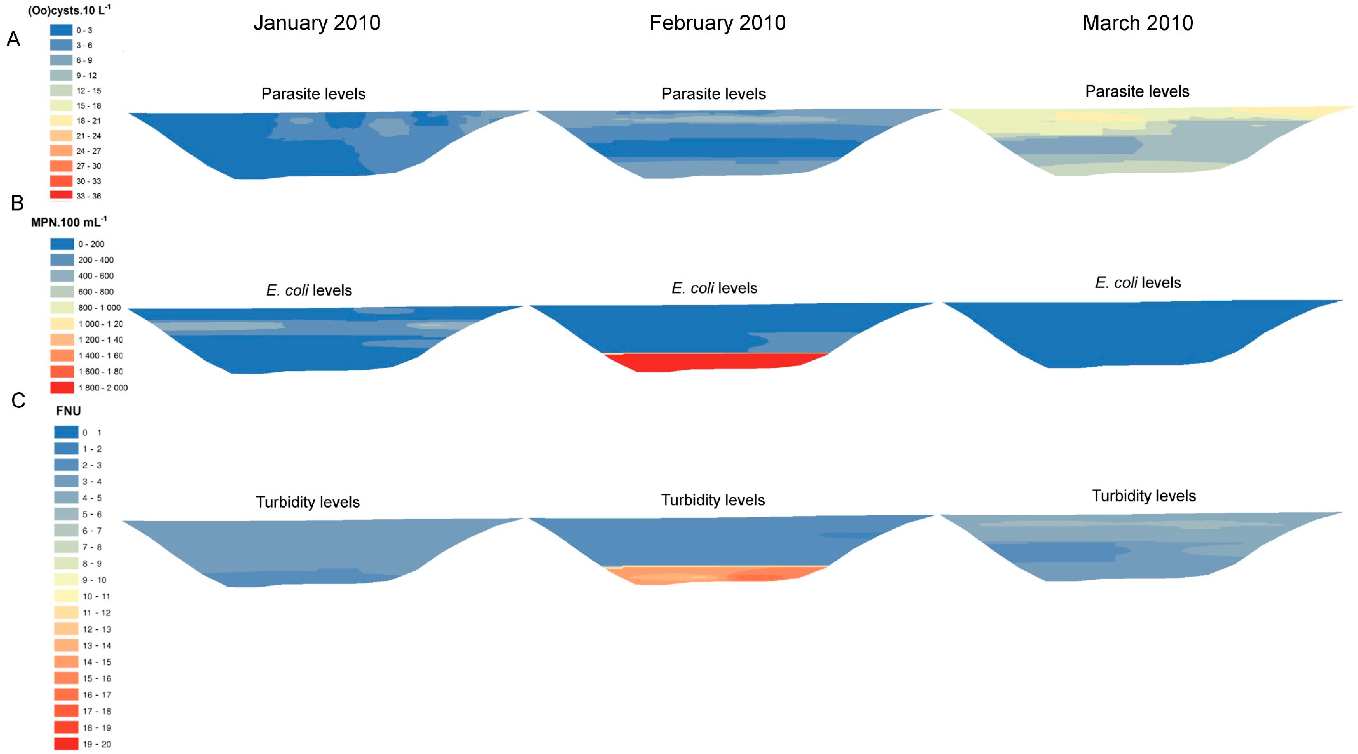 Ijerph 12 11910 g005