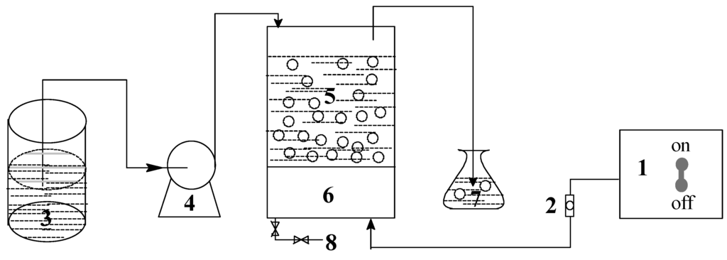 Ijerph 12 11975 g001 1024