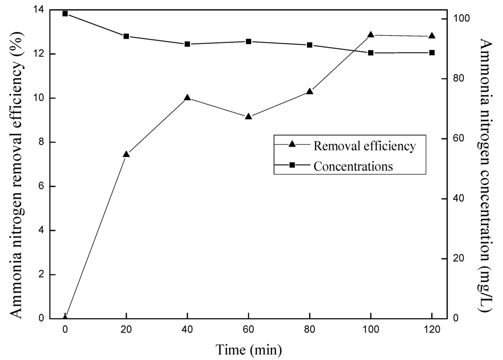 Ijerph 12 11975 g002 1024