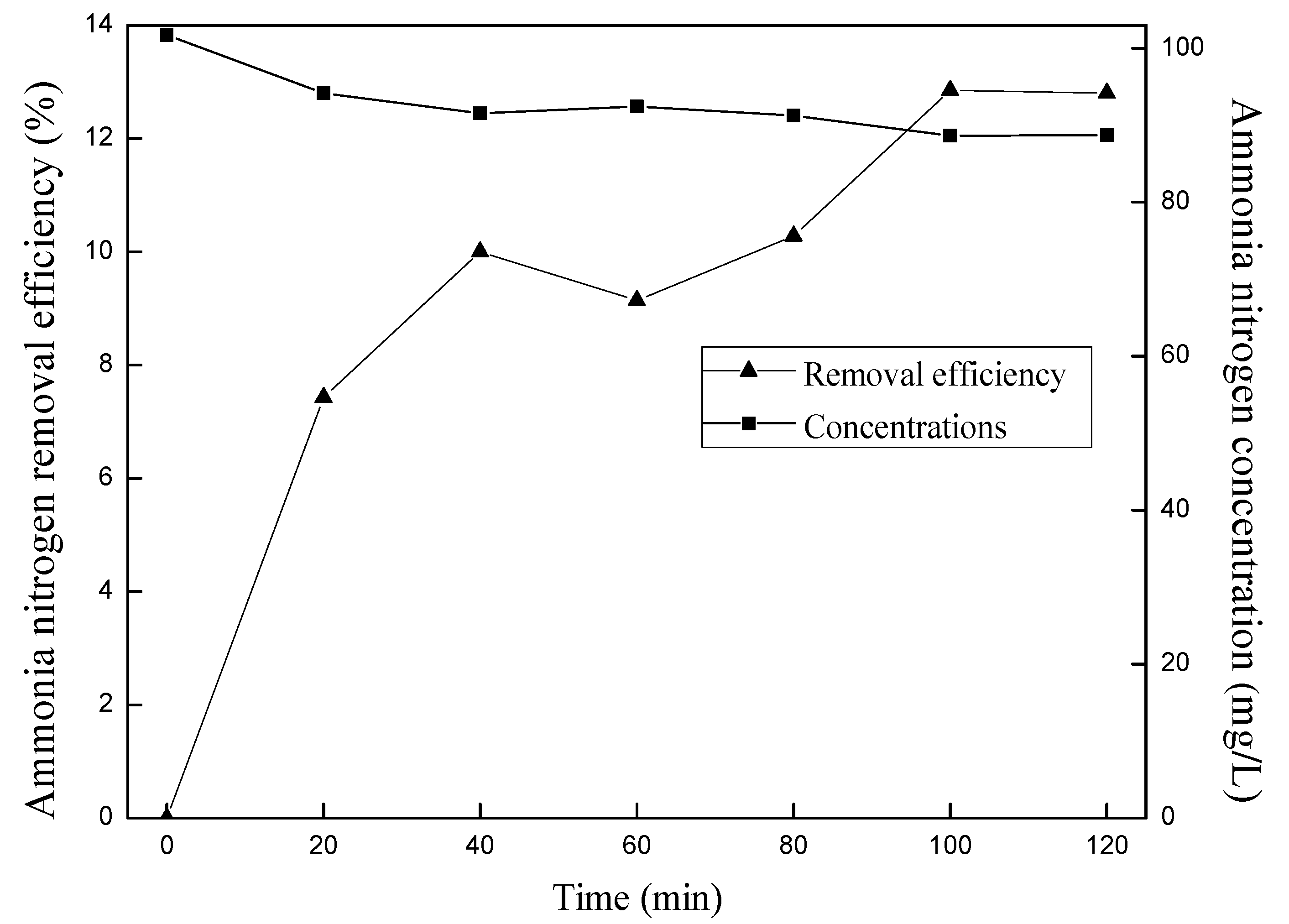 Ijerph 12 11975 g002