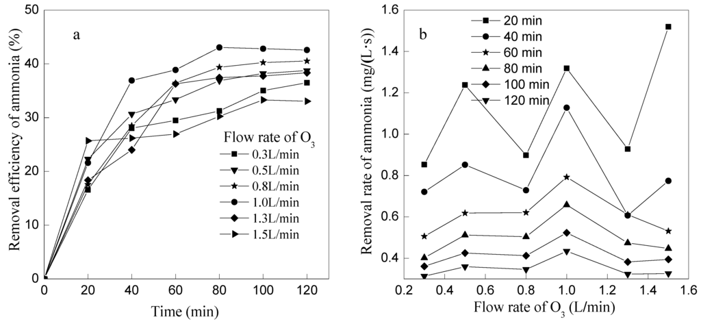Ijerph 12 11975 g003 1024