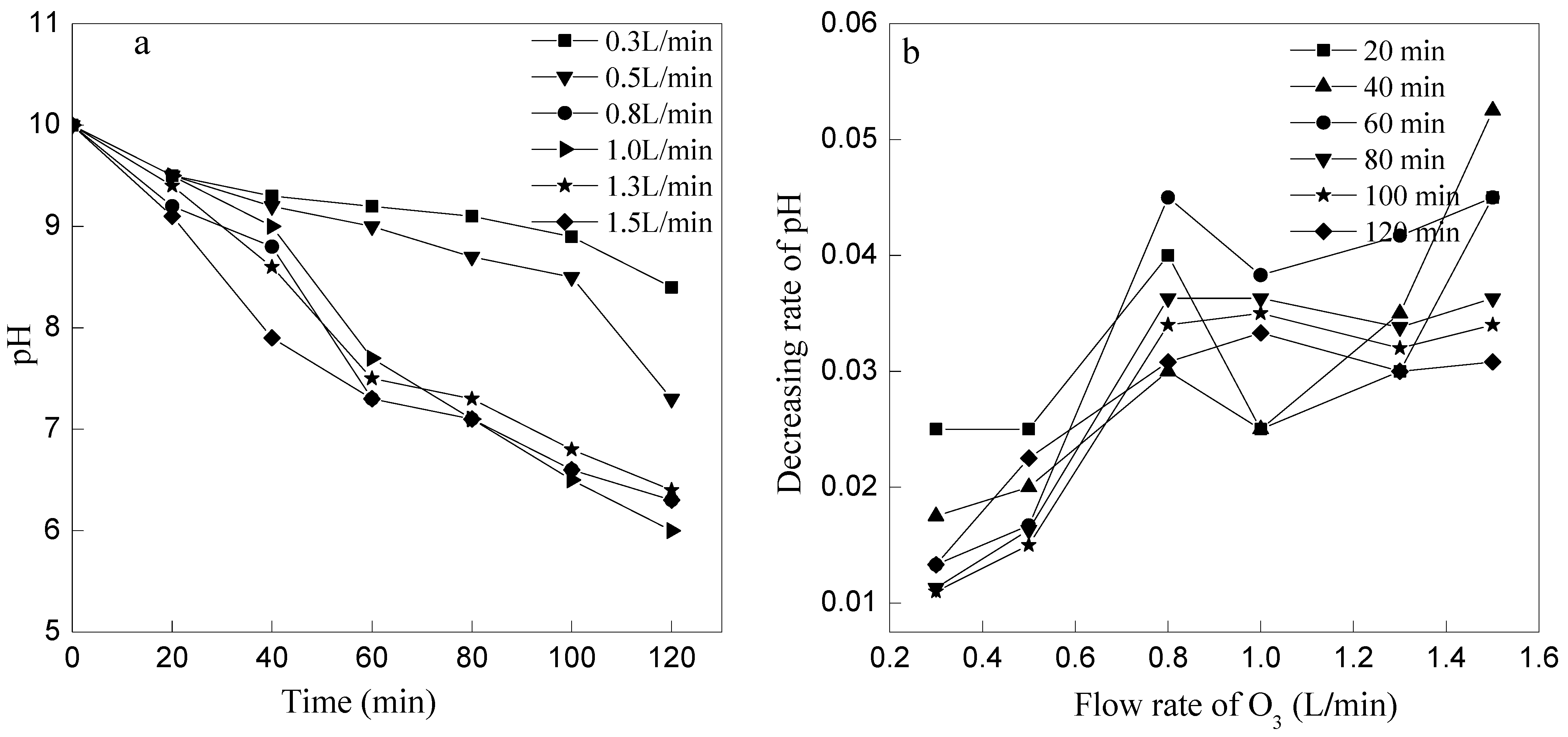 Ijerph 12 11975 g004