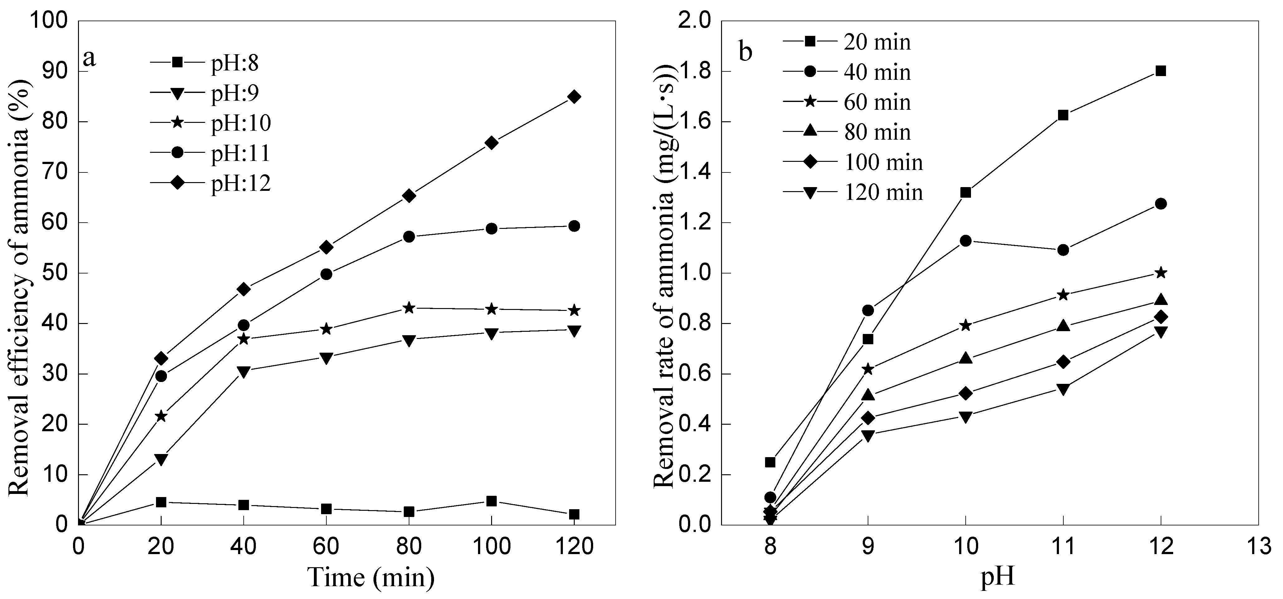 Ijerph 12 11975 g005