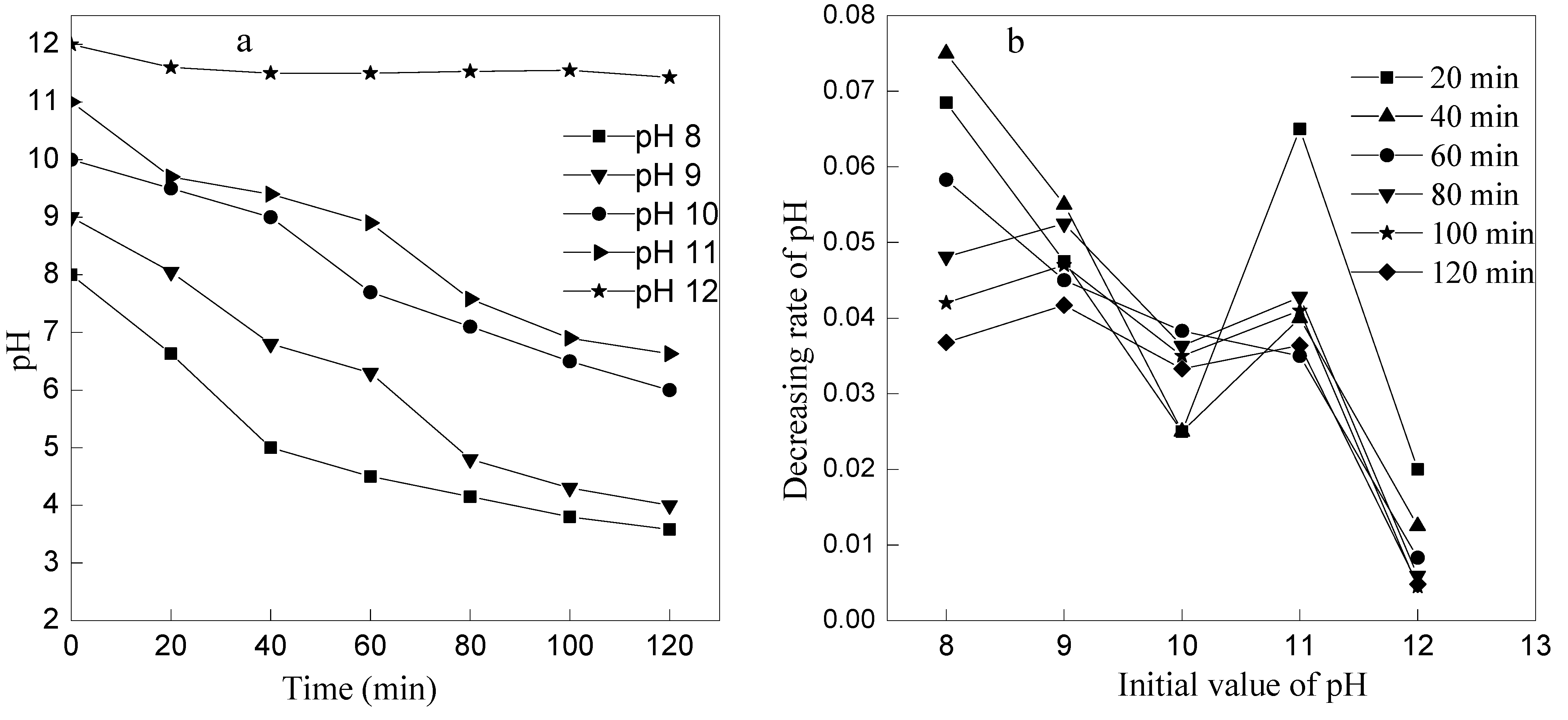 Ijerph 12 11975 g006