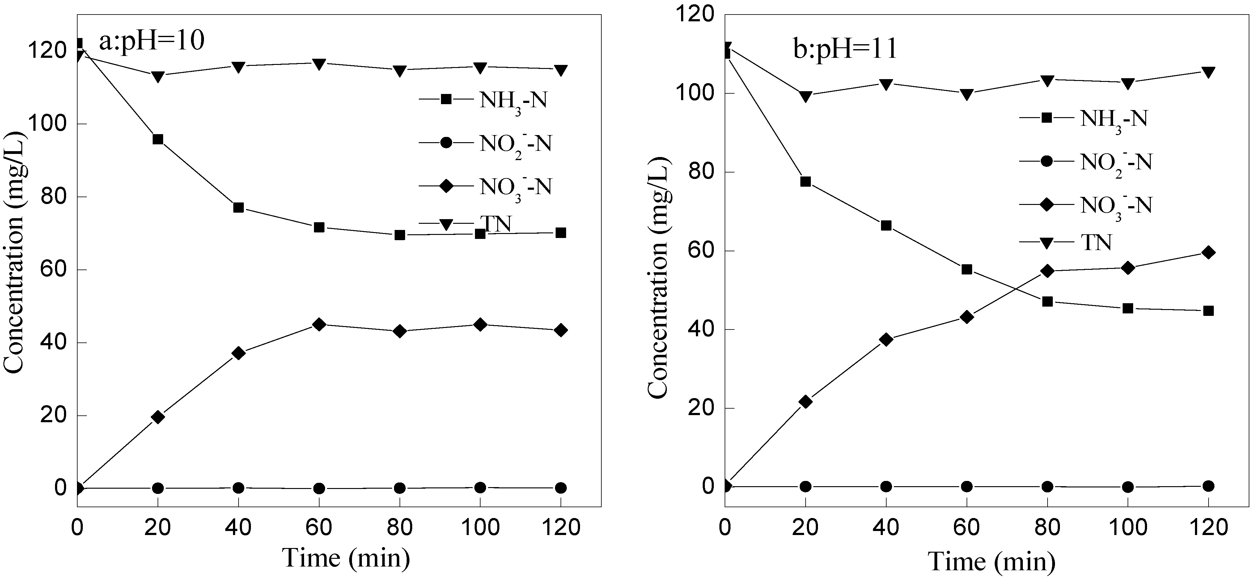 Ijerph 12 11975 g007