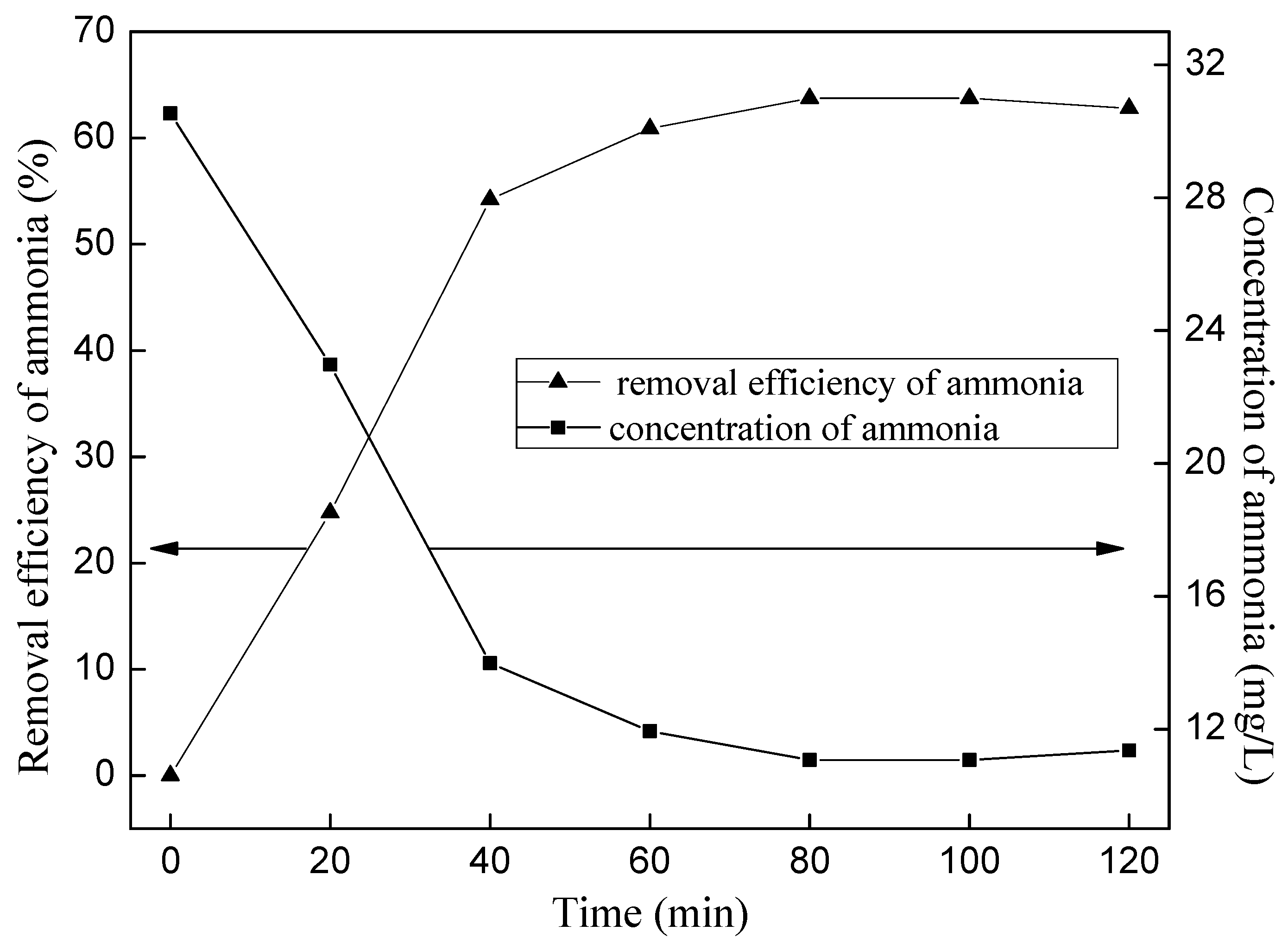 Ijerph 12 11975 g008