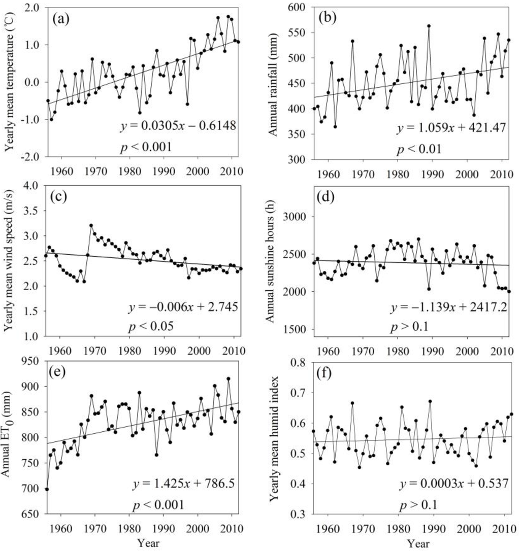 Ijerph 12 12057 g002 1024