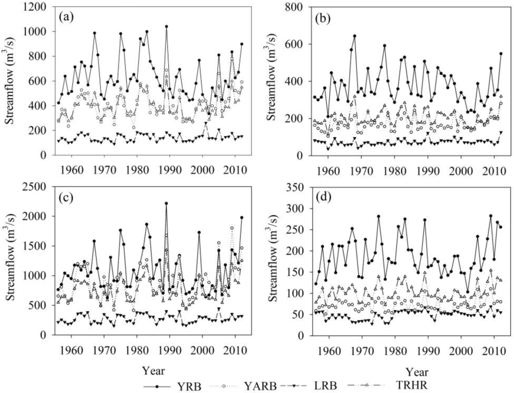 Ijerph 12 12057 g003 1024