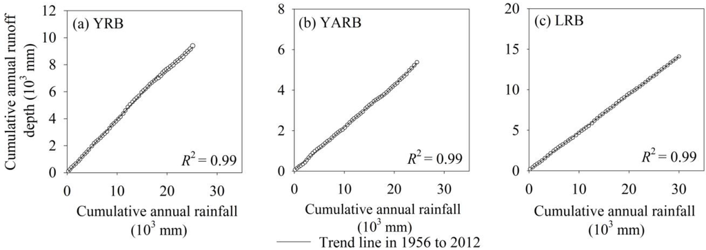 Ijerph 12 12057 g004 1024
