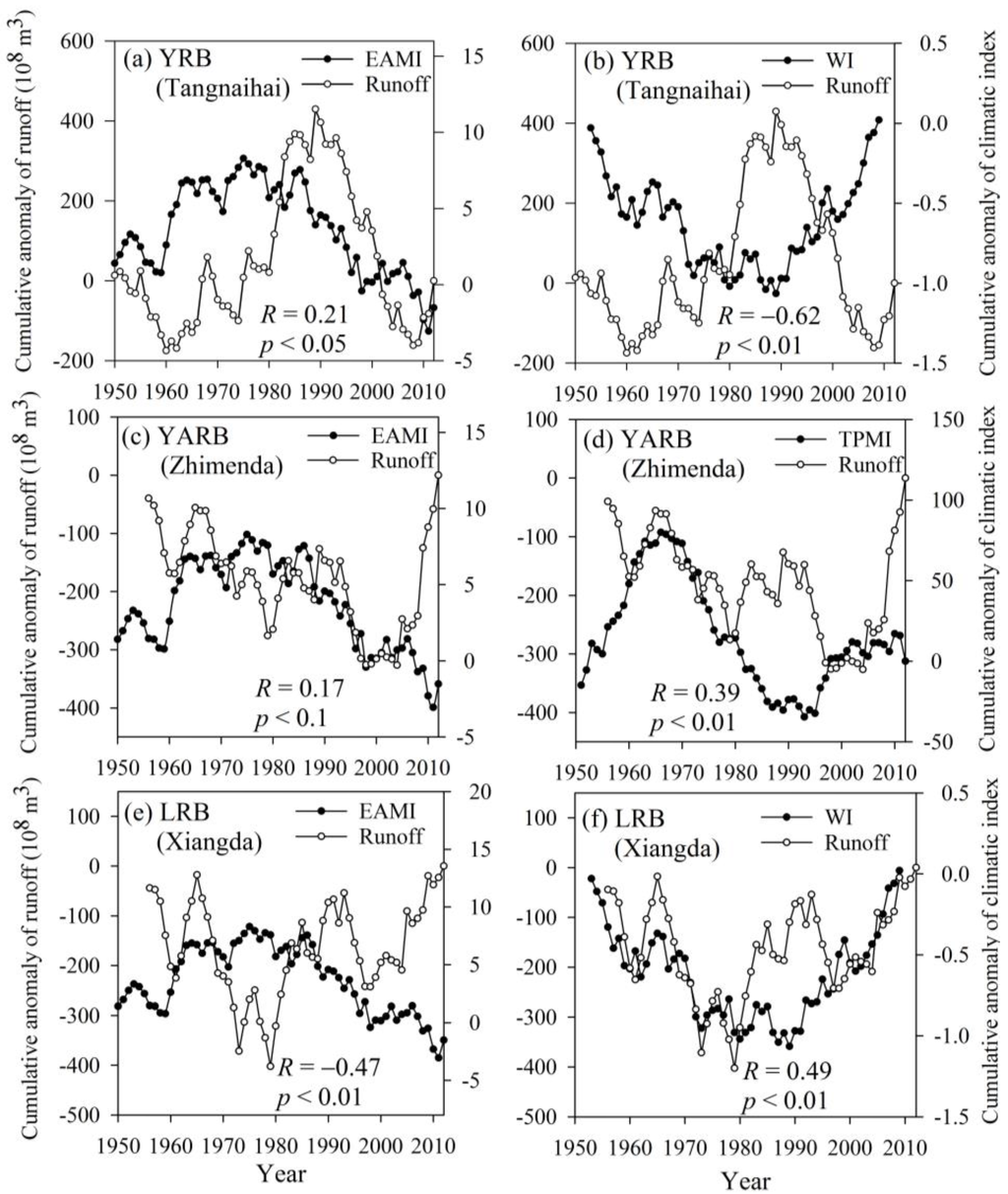 Ijerph 12 12057 g005 1024