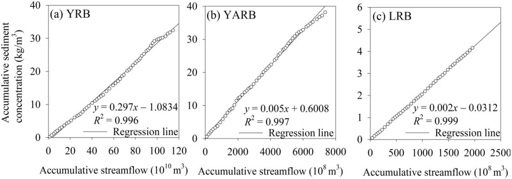Ijerph 12 12057 g006 1024