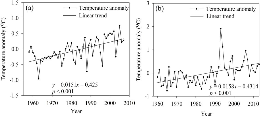 Ijerph 12 12057 g007 1024
