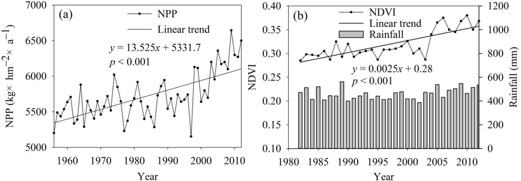 Ijerph 12 12057 g008 1024