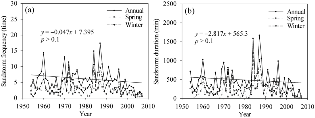 Ijerph 12 12057 g011 1024