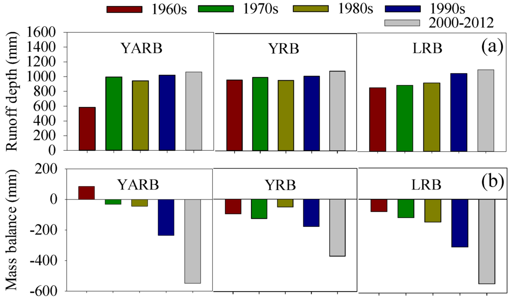 Ijerph 12 12057 g013 1024