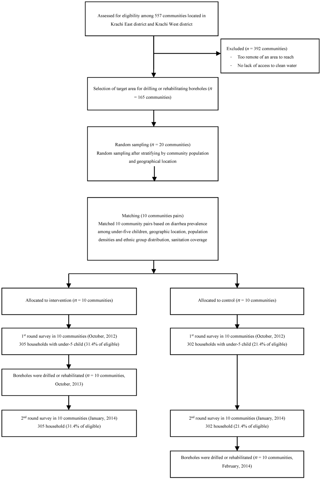 Ijerph 12 12127 g002 1024