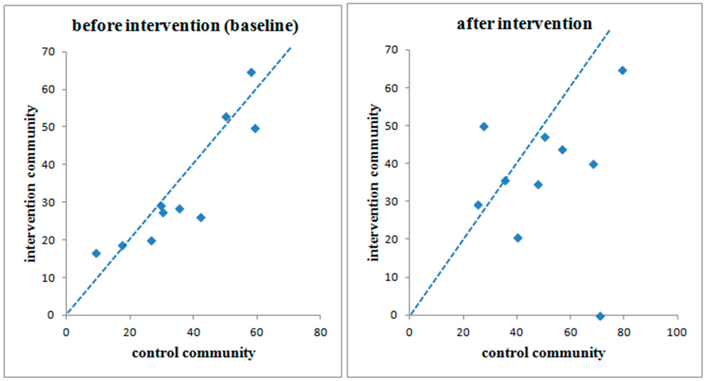 Ijerph 12 12127 g003 1024
