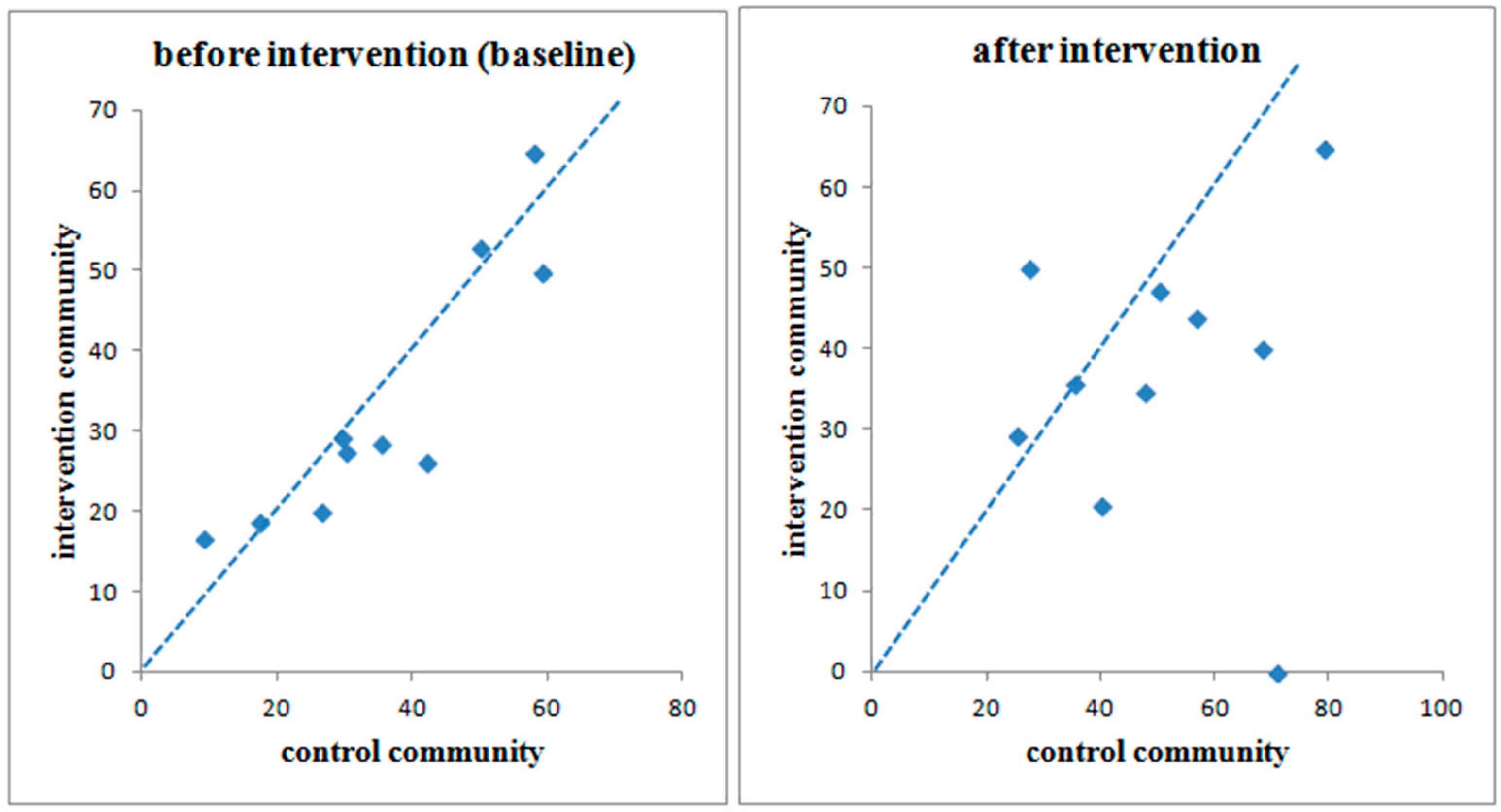 Ijerph 12 12127 g003
